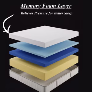 Dreamoria Sleep BackCore Blue Support Mattress