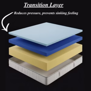 Dreamoria Sleep BackCore Blue Support Mattress