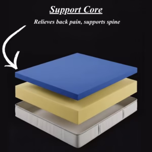 Dreamoria Sleep BackCore Blue Support Mattress