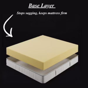 Dreamoria Sleep BackCore Blue Support Mattress