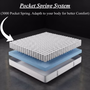 Dreamoria Sleep PureLatex 3000 Pocket Elite