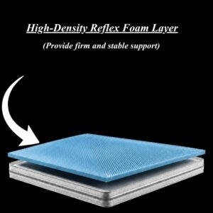 Dreamoria Sleep PlushAlign 2000 Pocket Mattress