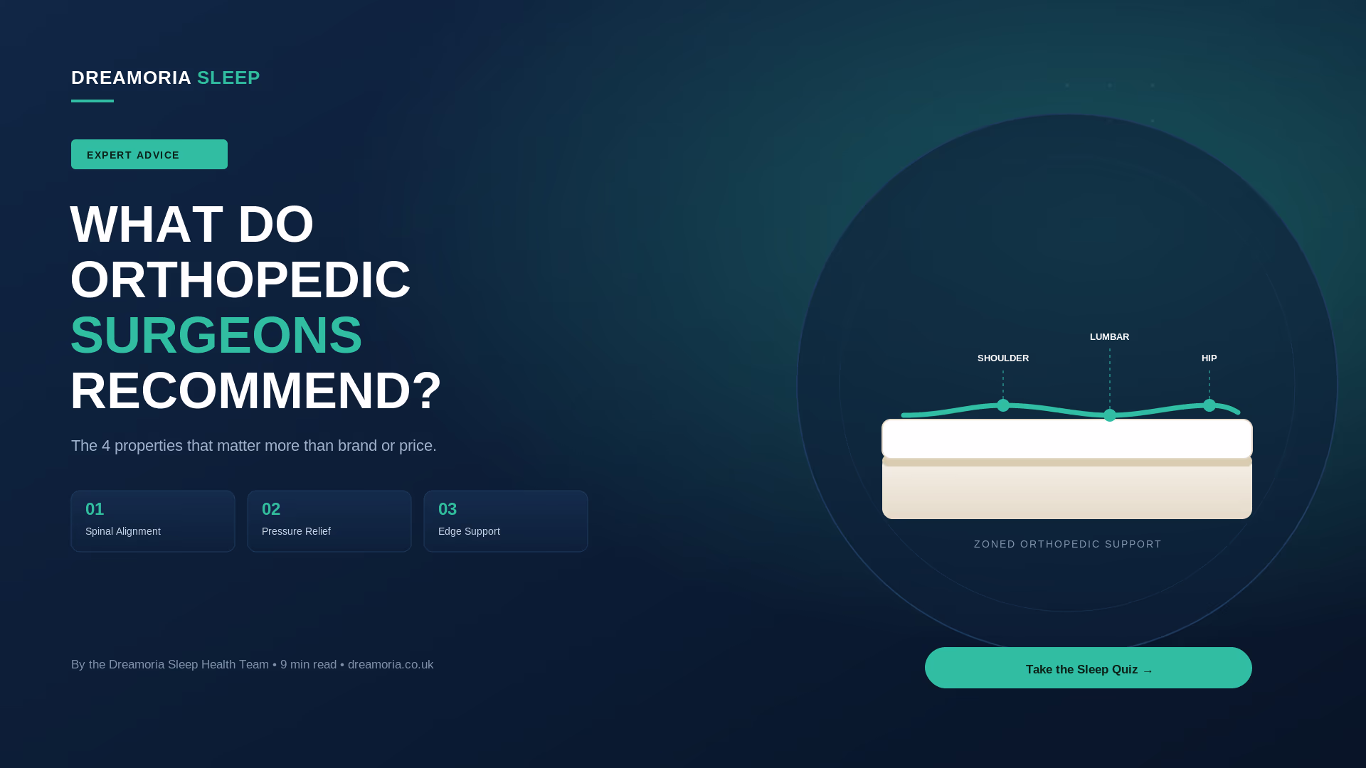 Orthopedic Surgeons Recommend Mattress: What Actually Matters | Dreamoria Sleep